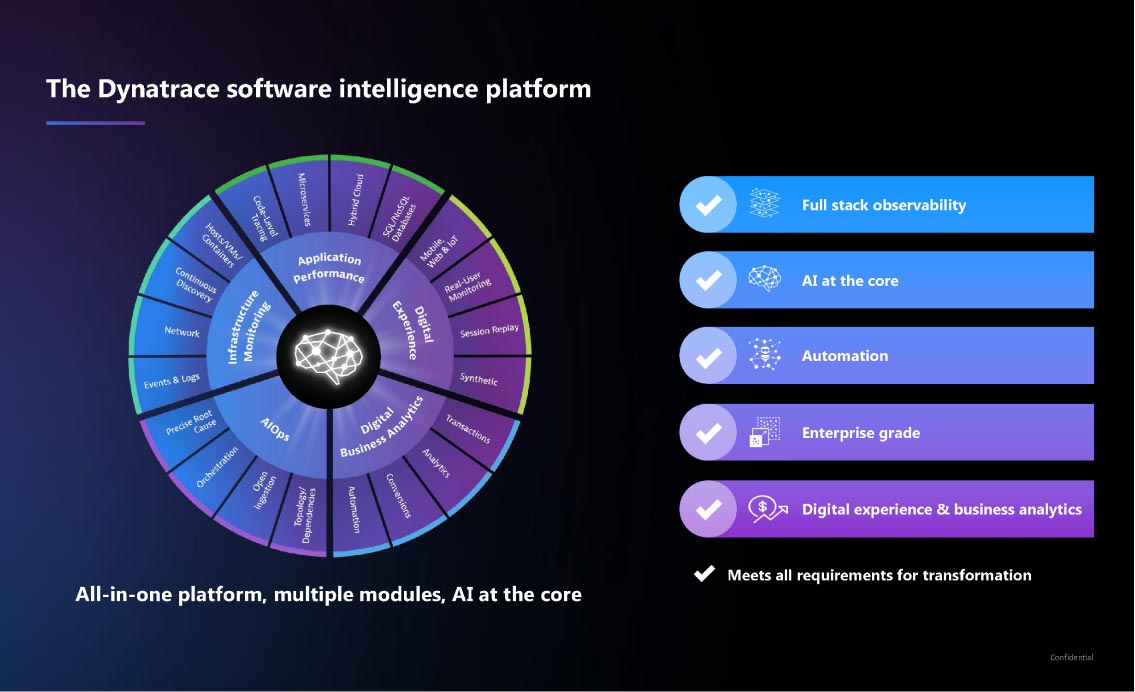 Dynatrace software intelligence platform