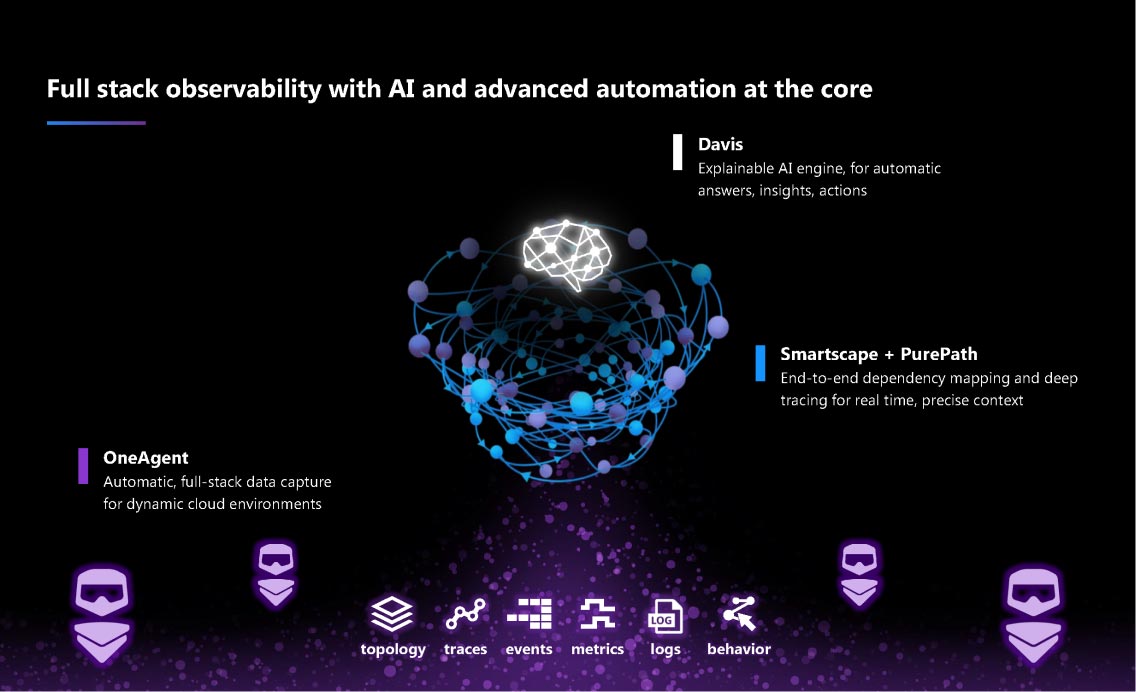 Dynatrace software intelligence platform